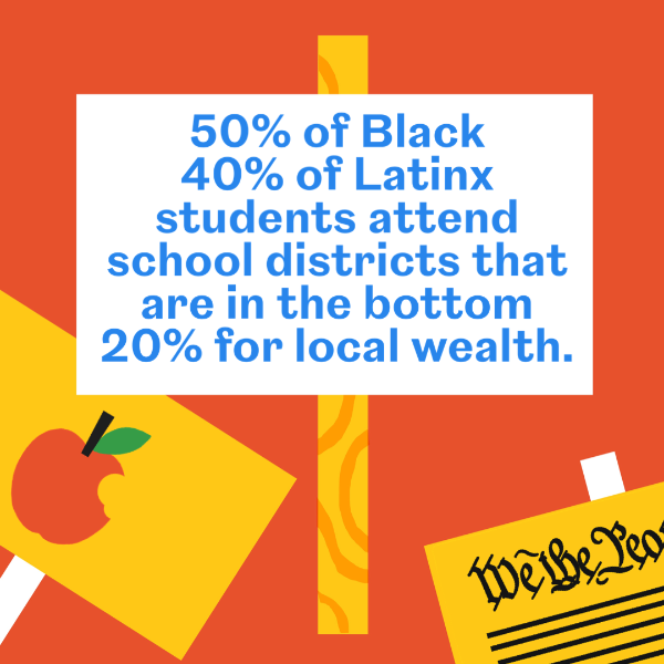 50% of Black 40% of Latinx students attend school districts that are in the bottom 20% of local wealth.